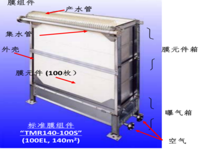 平板mbr膜堵了是什么情況？