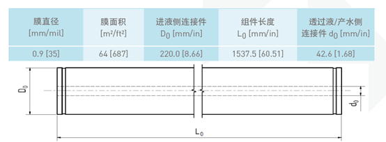 濱特爾Aquaflex 64超濾膜規格參數