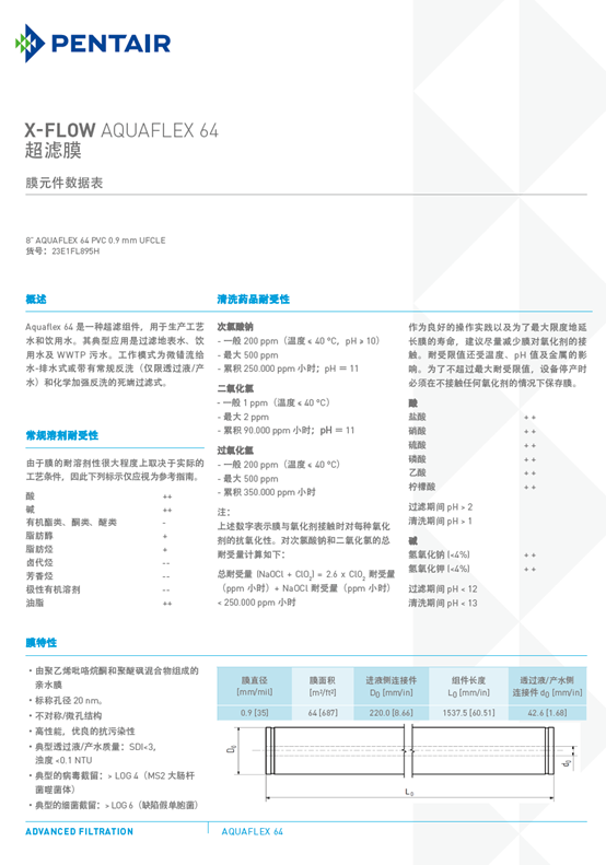 濱特爾Aquaflex 64超濾膜技術手冊