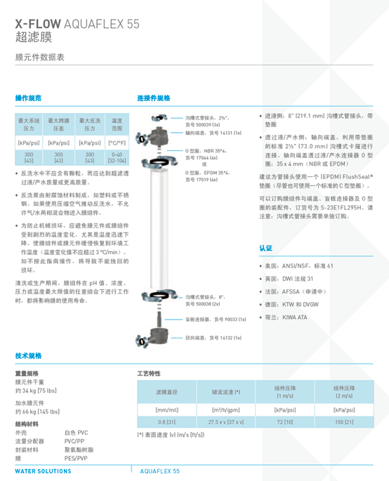 濱特爾AQUAFLEX55超濾膜規格說明圖